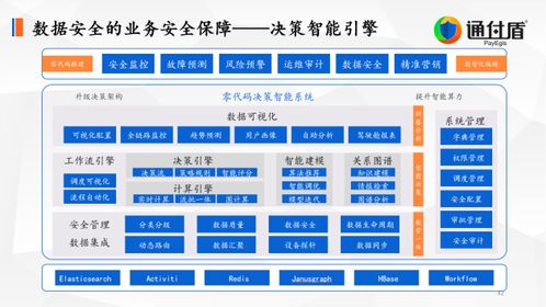 深度解讀通付盾 以技術(shù)研究與創(chuàng)新實(shí)踐為基石的數(shù)字安全與信息保護(hù)理念