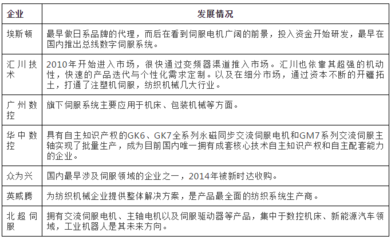 國產工業機器人核心零部件廠商大盤點 數字技術驅動下的自主崛起