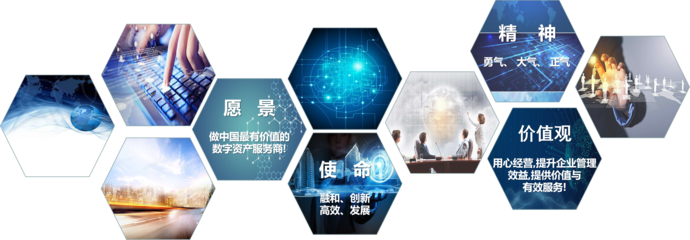 引領變革 我們的數字技術服務之旅