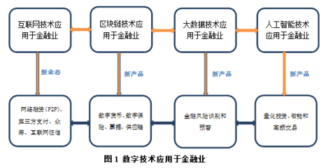 數字金融與數字技術服務 未來融合的秘密武器
