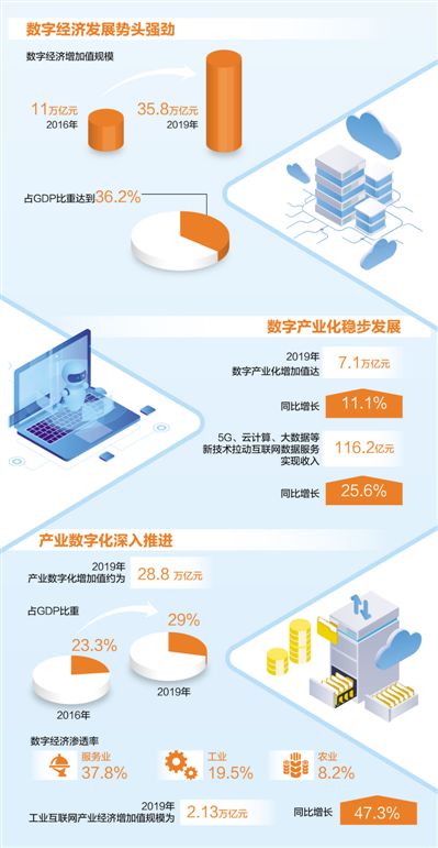 拓展數字技術服務新領域 激發高質量發展新動能