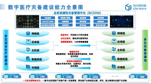 科力銳入選信通院數字醫療高質量全景圖丨應用級災備護航智慧醫療 數字技術服務